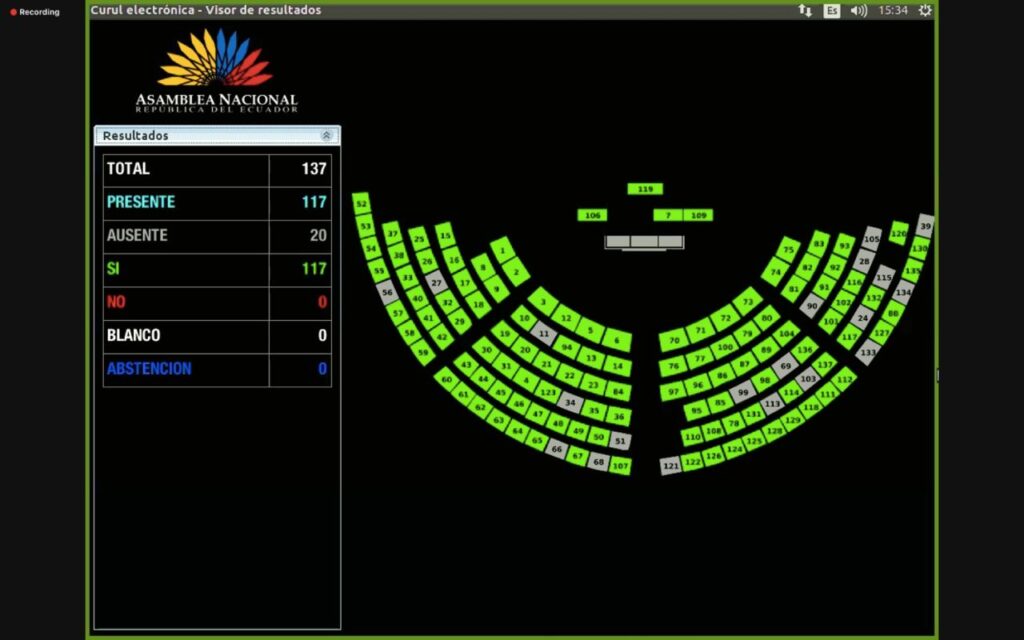 La Asamblea ratifica acuerdo entre Ecuador y EE.UU para intercambio de información tributaria