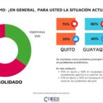 Alcalde de Quito llama a priorizar el diálogo entre Gobierno y manifestantes