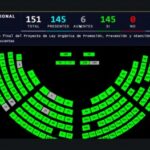 TCE niega apelación de Javier Pincay y ratifica suspensión de sus derechos políticos