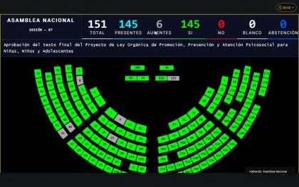Asamblea Nacional aprueba ley de salud mental para niñas, niños y adolescentes