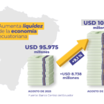 Allanan Ministerio de Educación por presunta red de venta de puestos